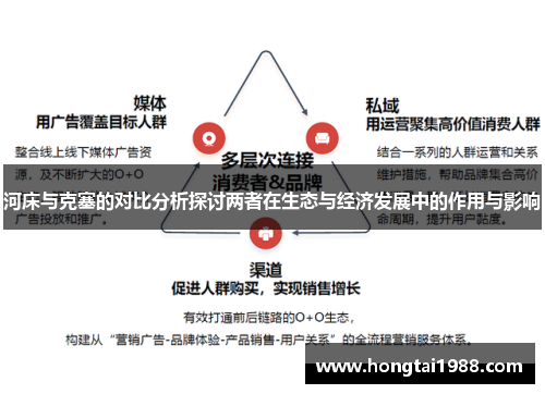 河床与克塞的对比分析探讨两者在生态与经济发展中的作用与影响